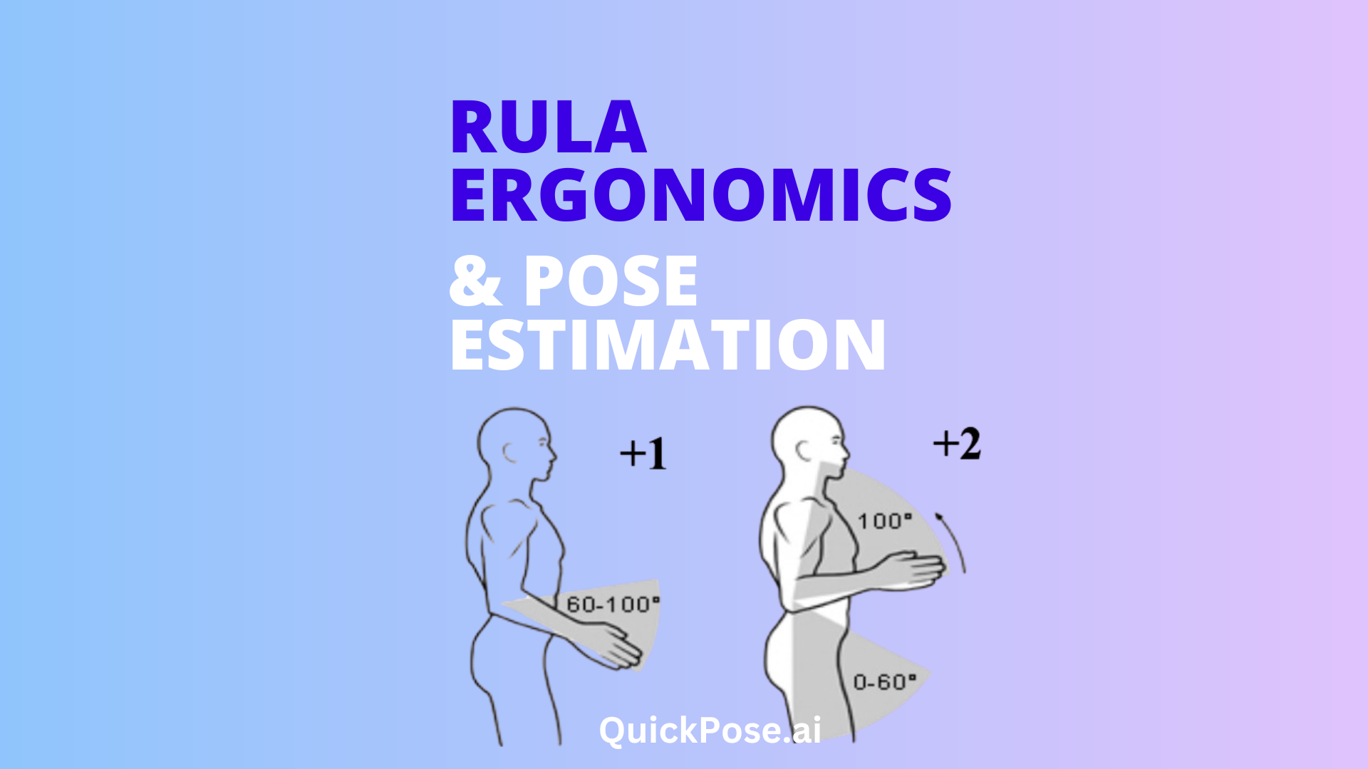 Text in Image reads RULA Ergonomics and Pose Estimation. There is an image of a person and the joint angles highlighted from the RULA framework.