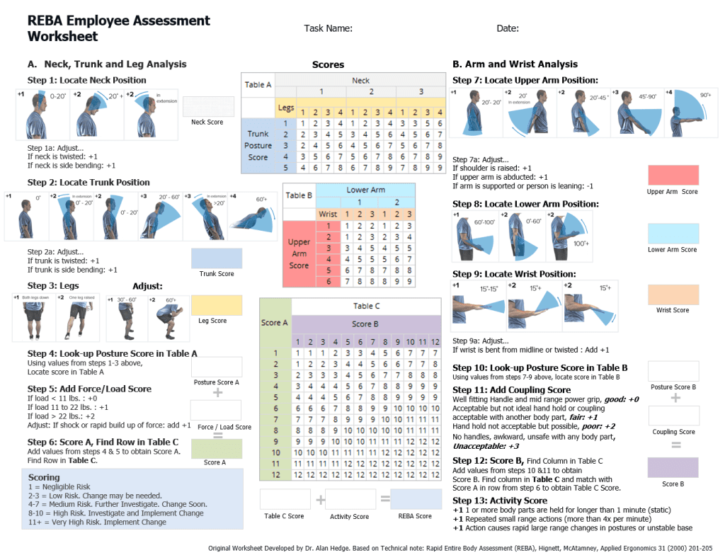 Rapid Entire body Assessment - REBA worksheet full size